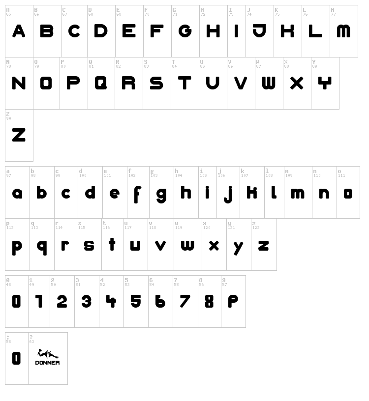 Donner font map