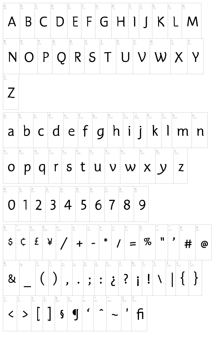 Edifice font map
