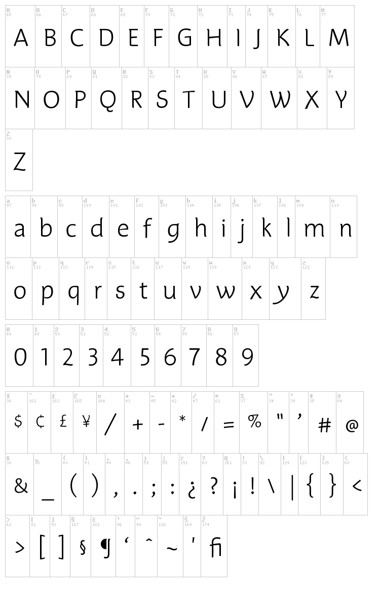 Edifice font map