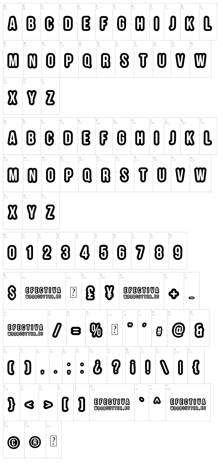 Efectiva font map