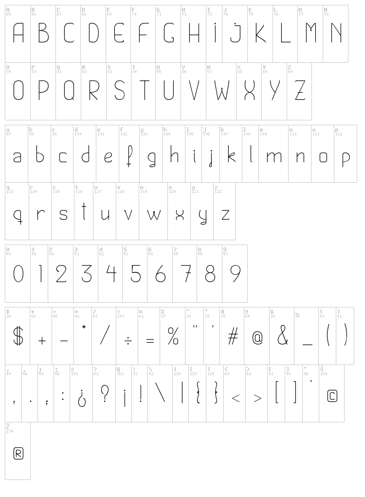 Fifont font map
