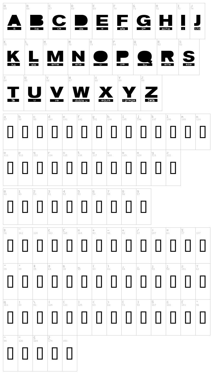Fonetica font map