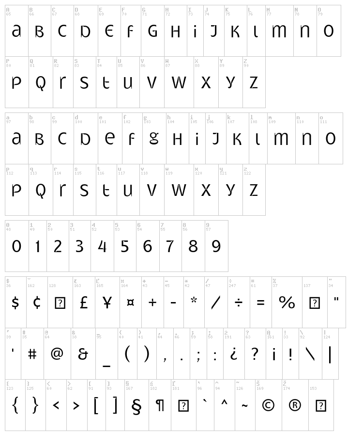 Gatometrix font map
