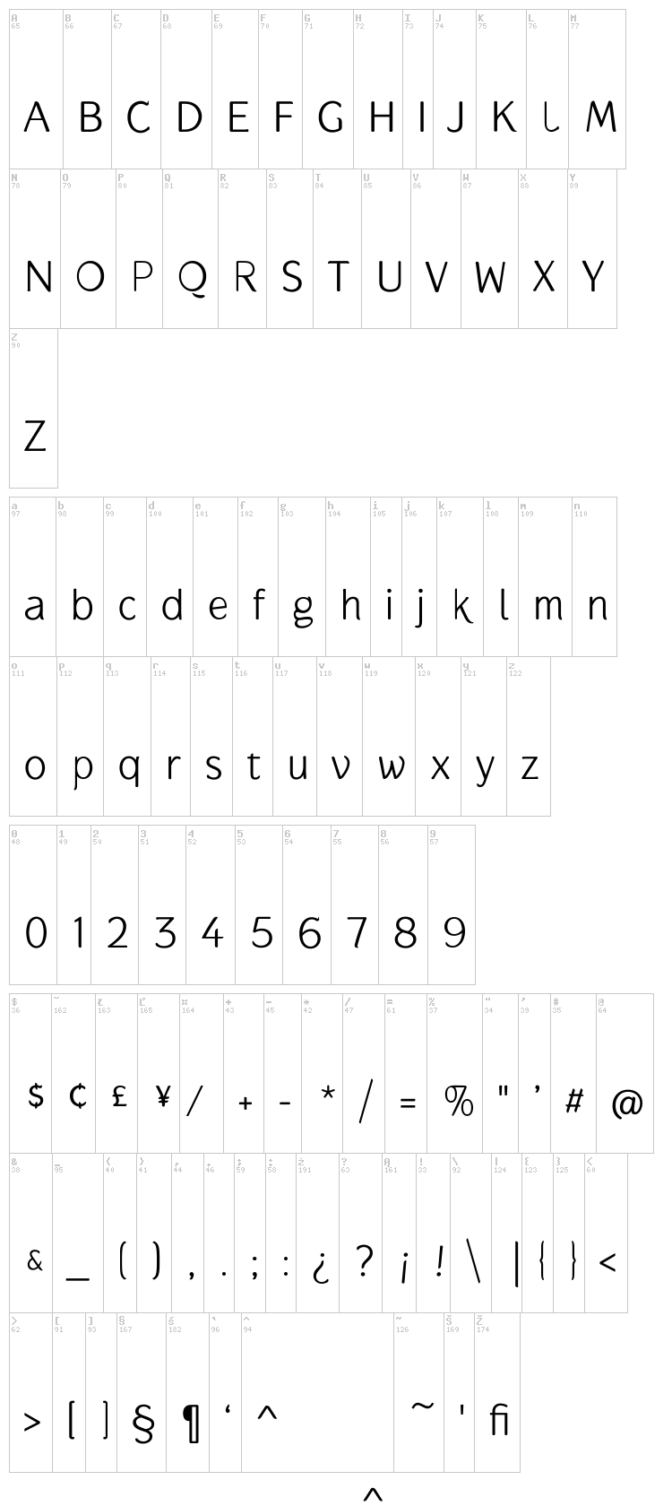 Gauntlet font map