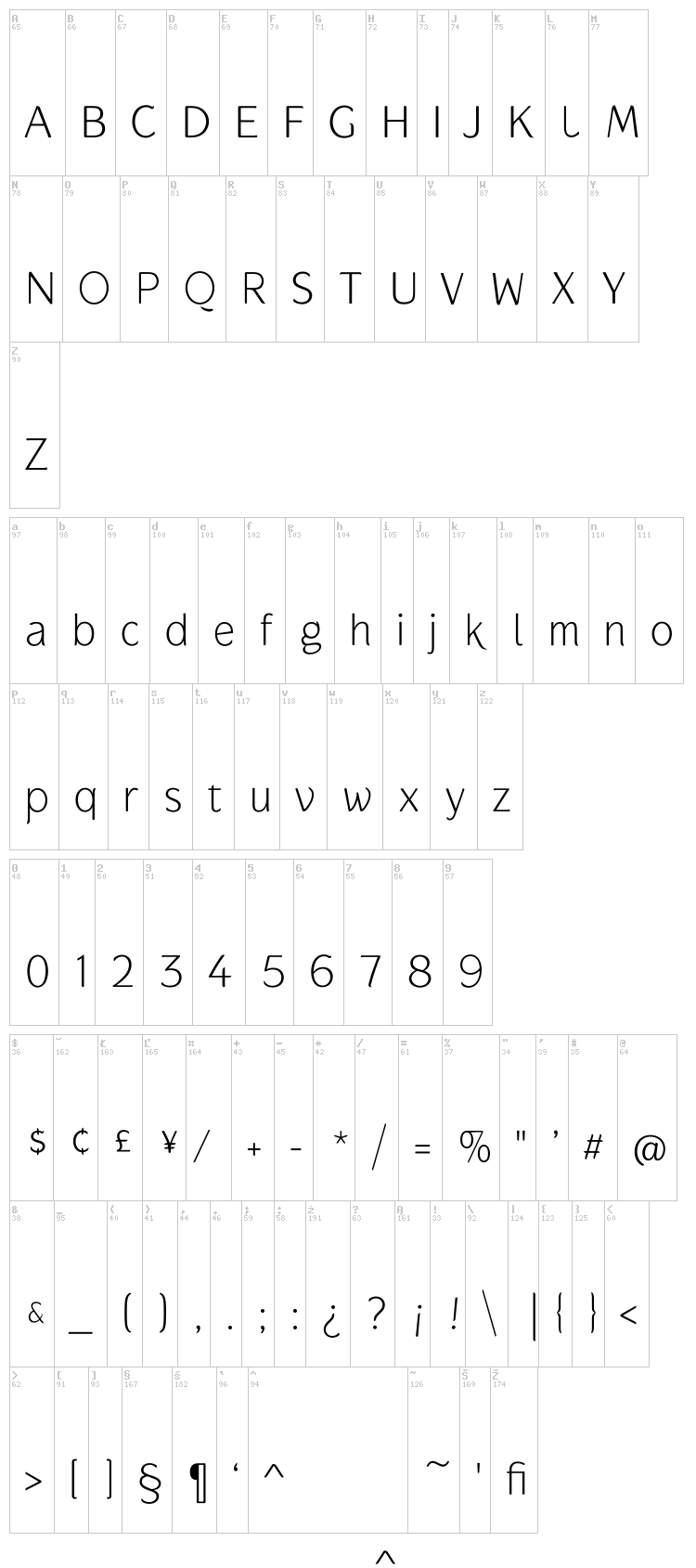 Gauntlet font map
