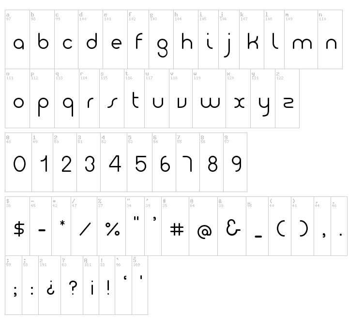 Giro font map