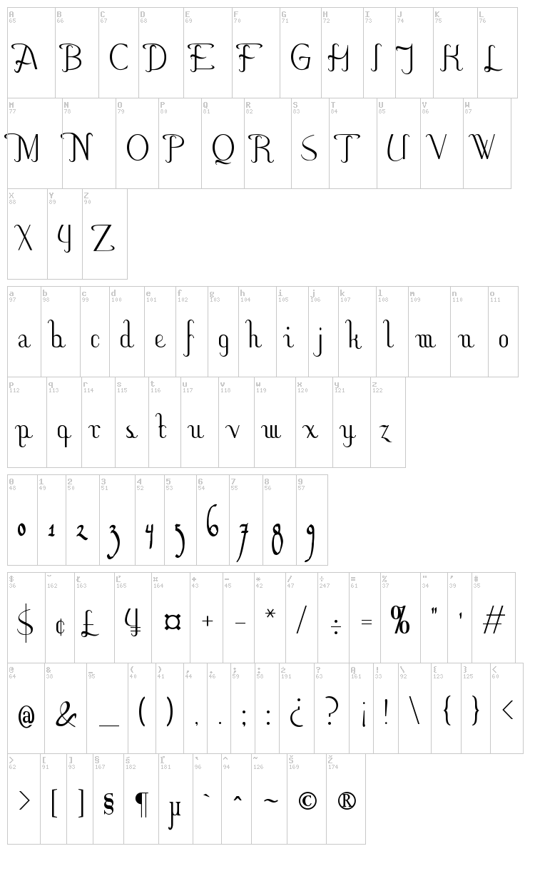 Hitalica font map