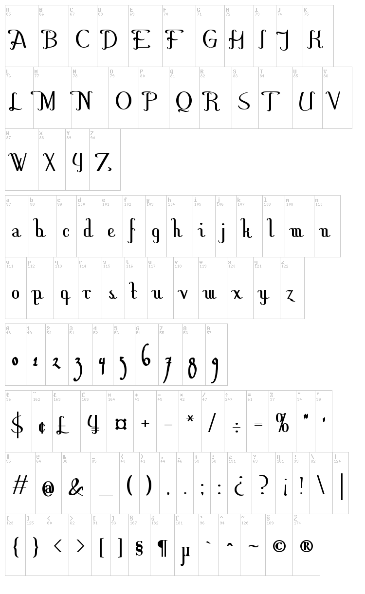 Hitalica font map