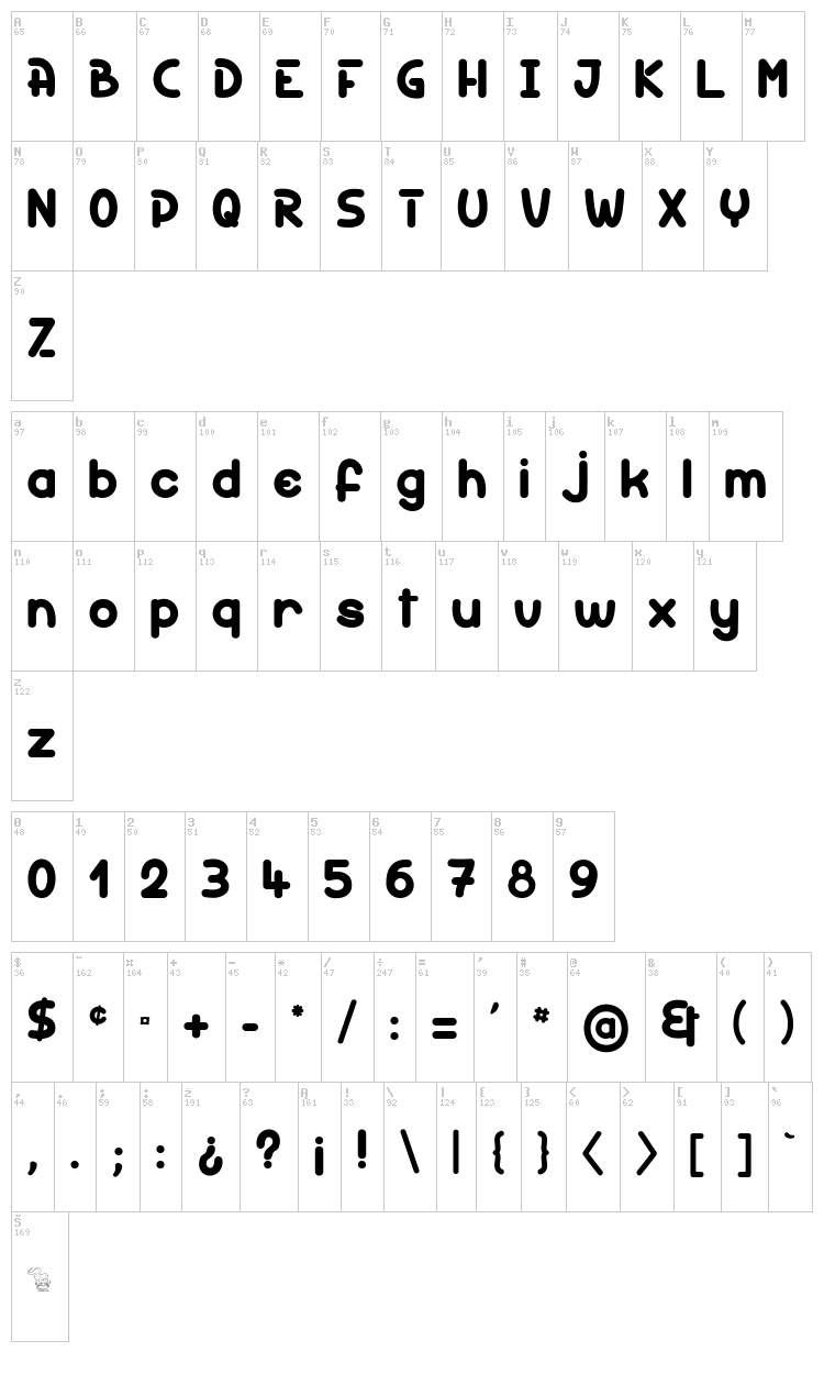 Holy Moly font map