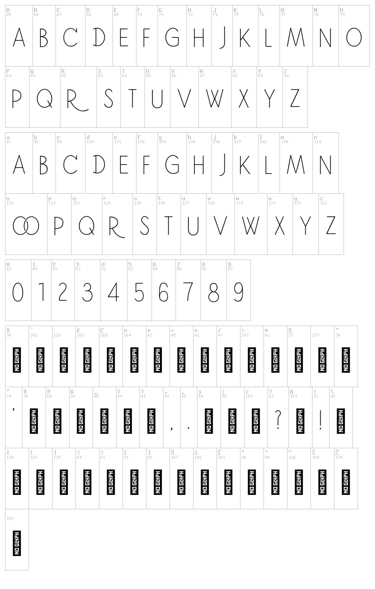 Jonah font map
