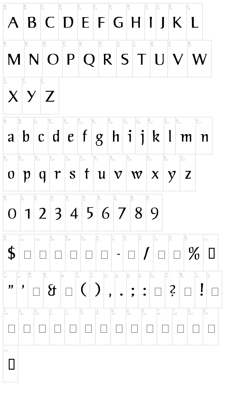 Jorvik Informal font map