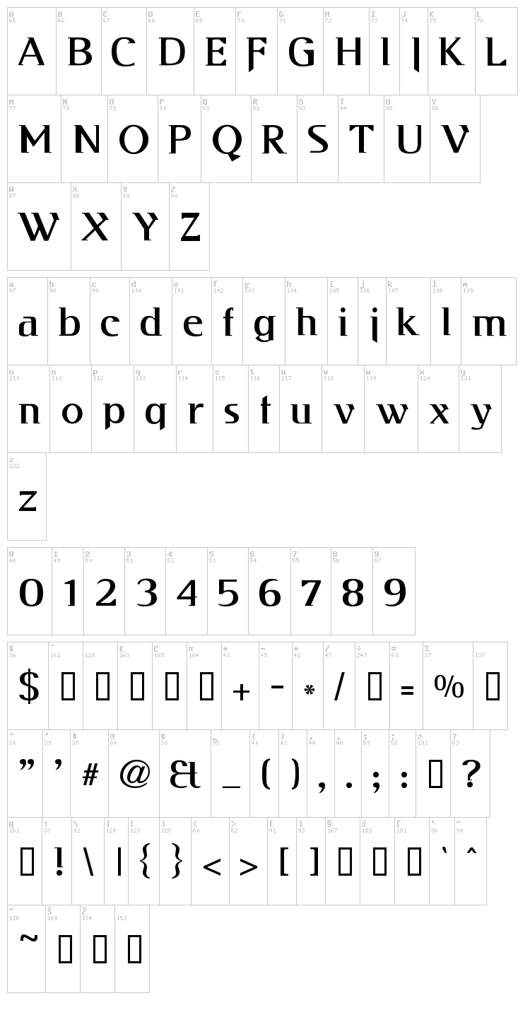 Kabos Gyula font map