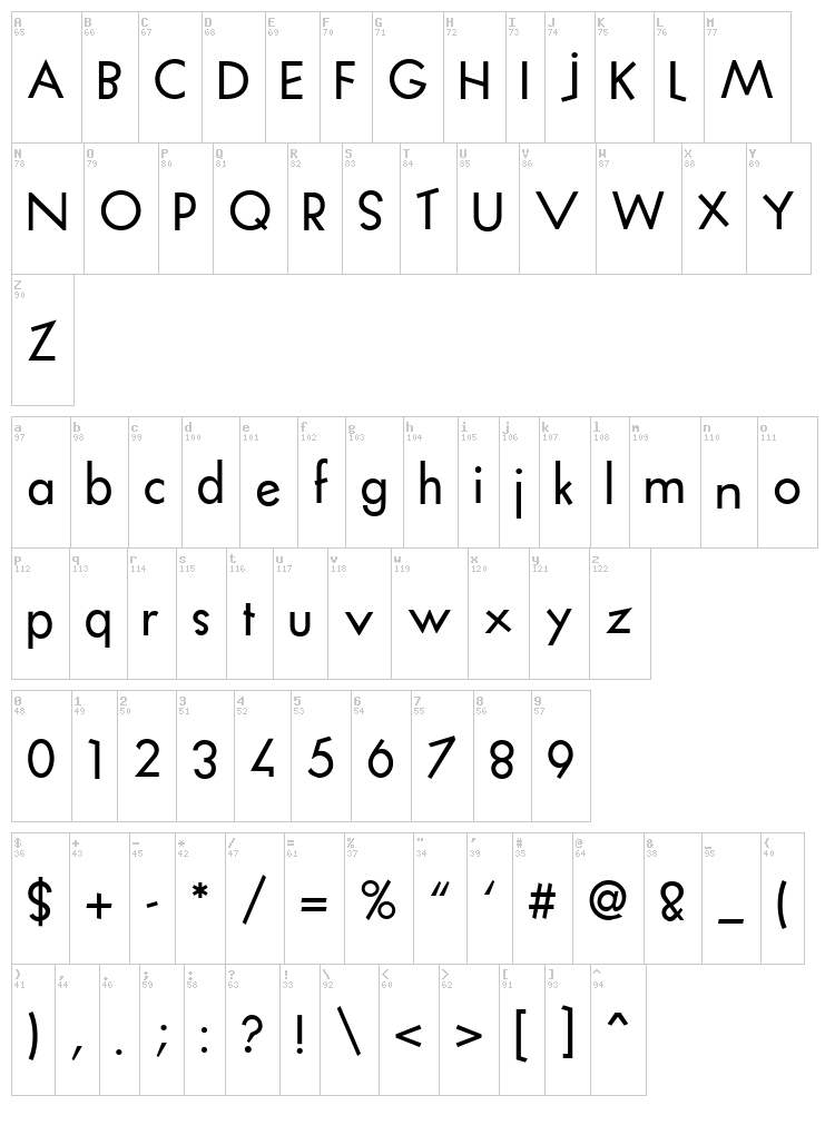 Katas font map