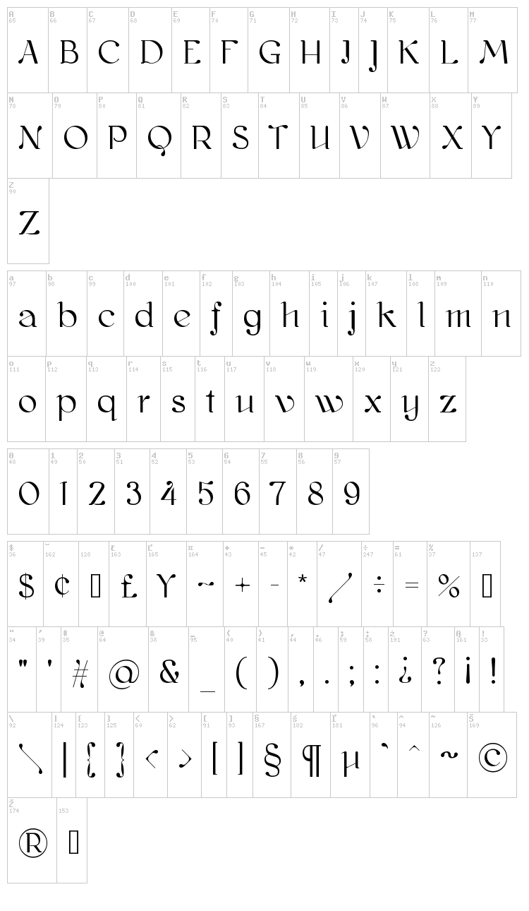 Kawoszeh font map