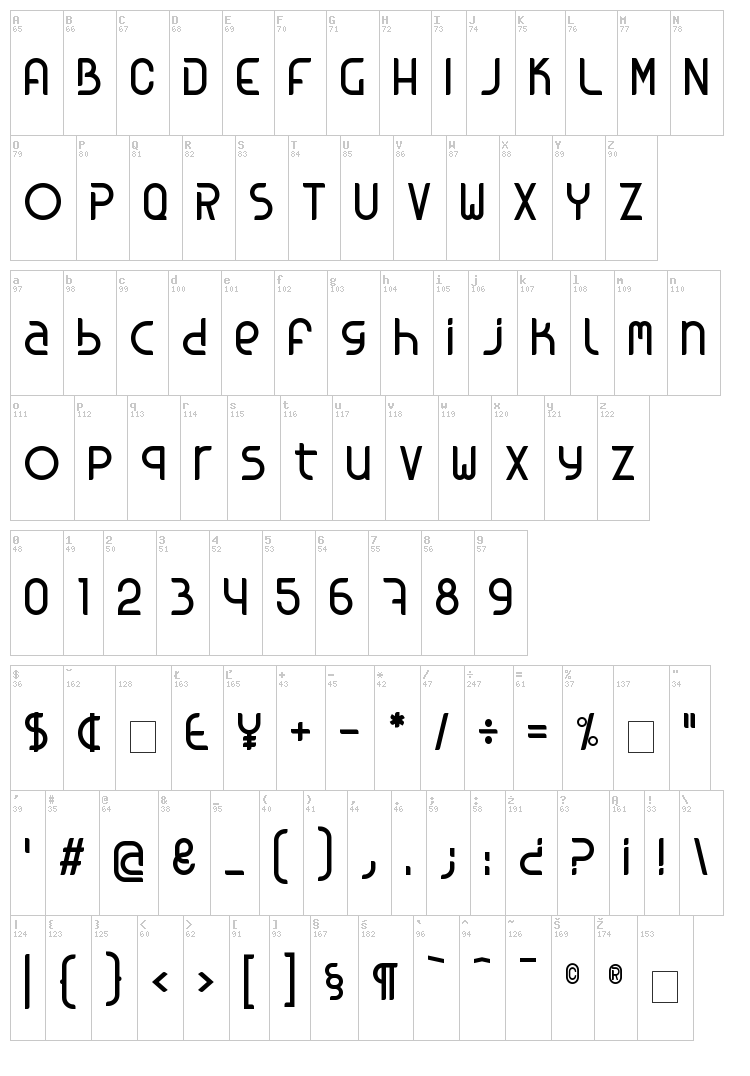 Kosova font map