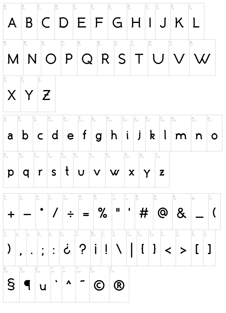 Malandrino font map