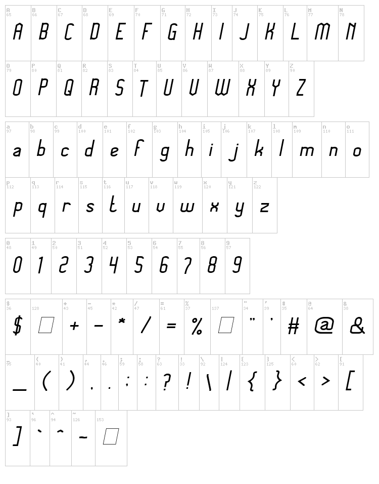 Megapolitan Jakarta font map