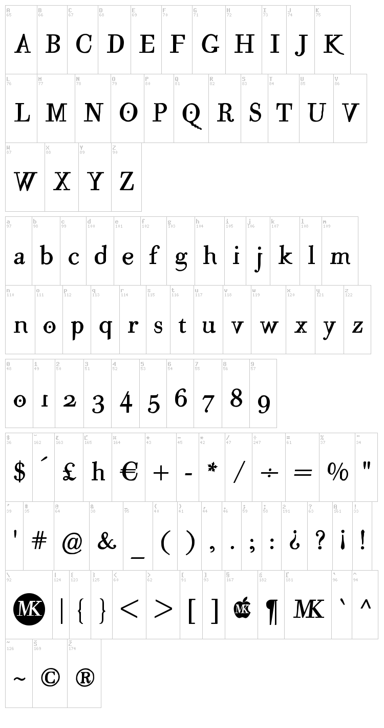 Mutant A font map