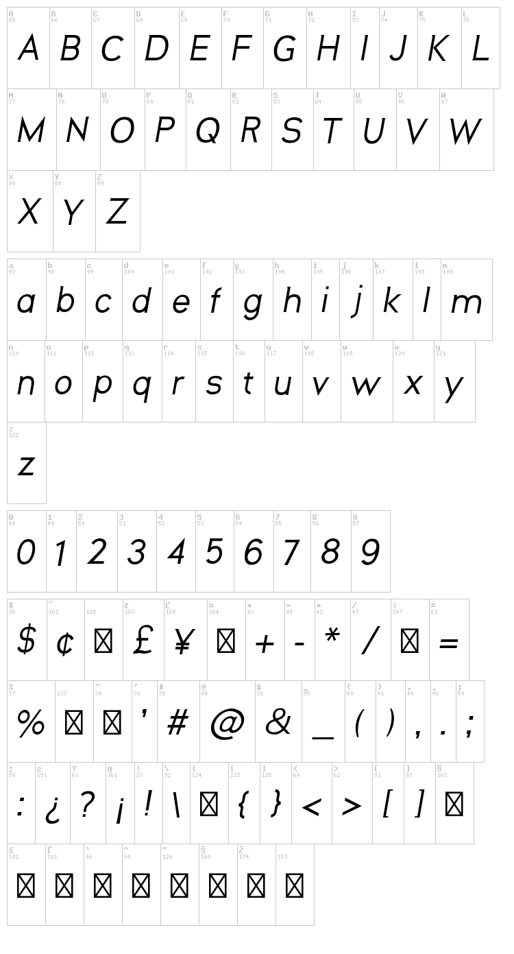 Neos font map