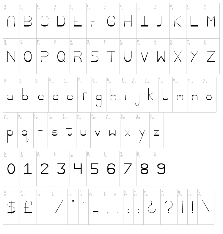 Nisaba font map