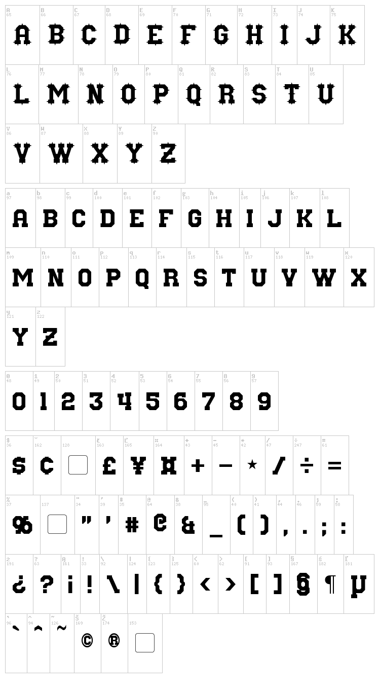 Nuffle font map