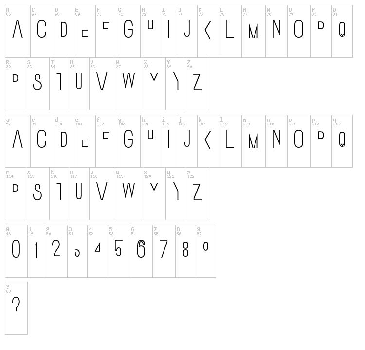 Ostrich Sans font map