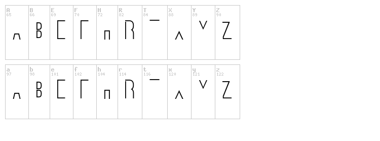 Ostrich Sans font map