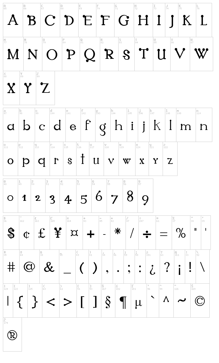 Pagani font map