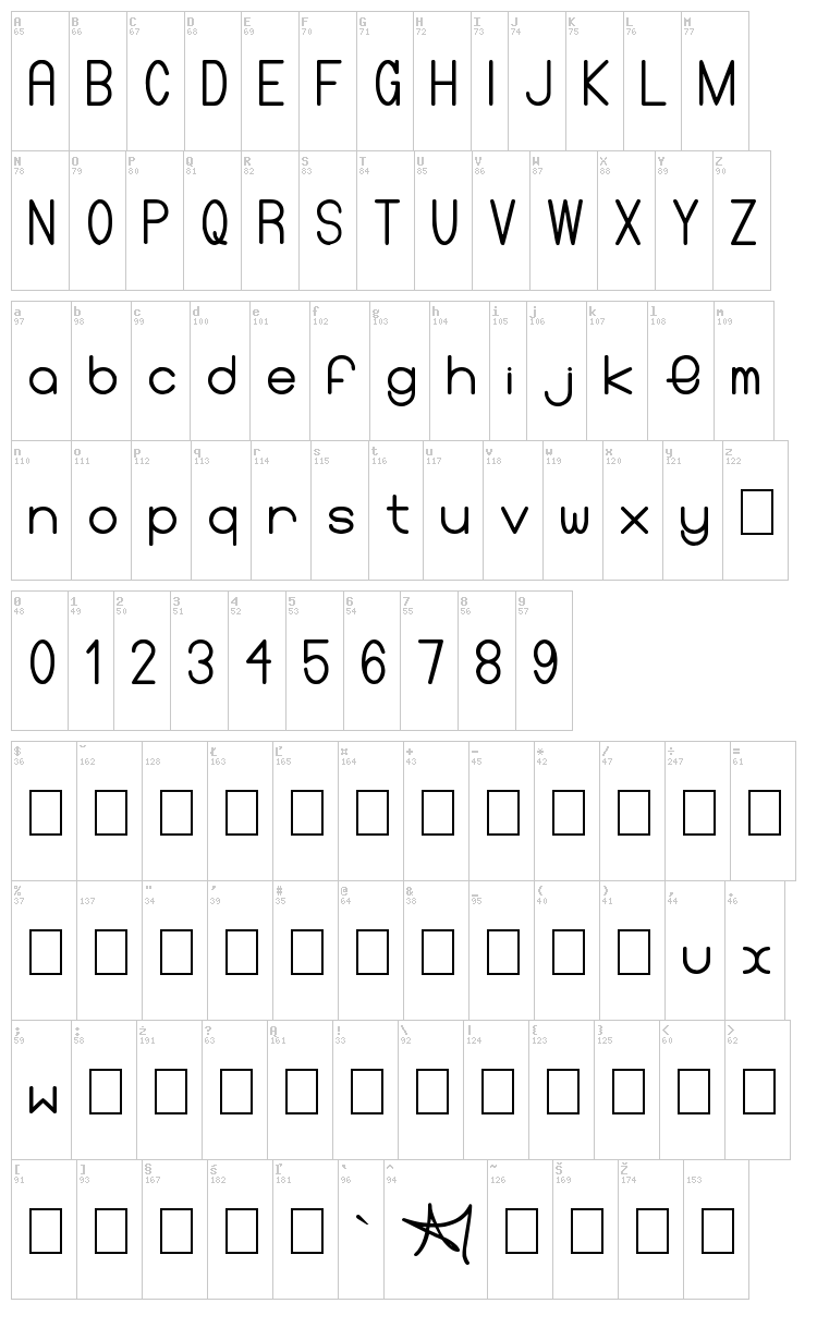 Perfect Fonts font map