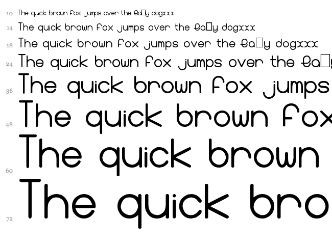 Perfect Fonts font waterfall