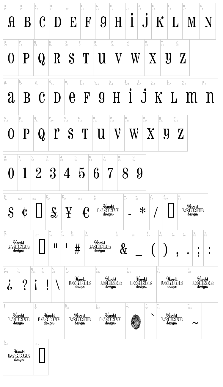 Pharmacy font map
