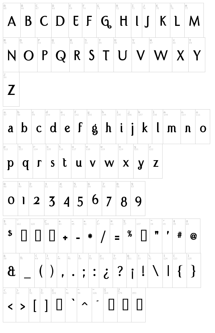 Port Credit font map