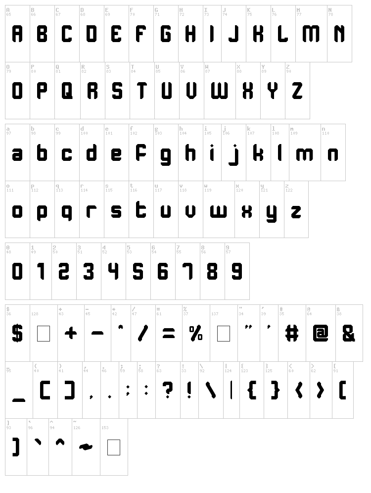 Purpose font map