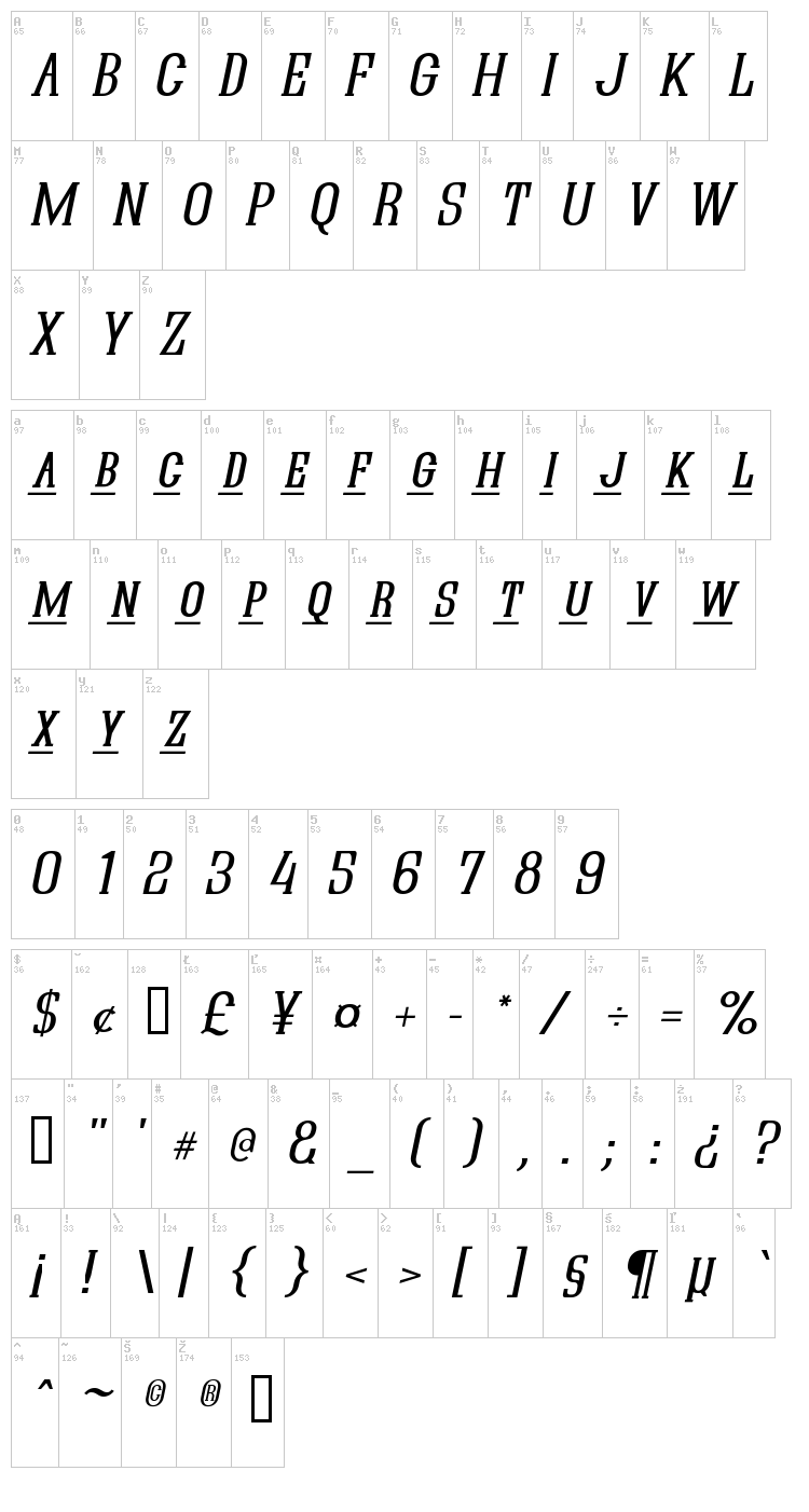 Quastic Kaps font map