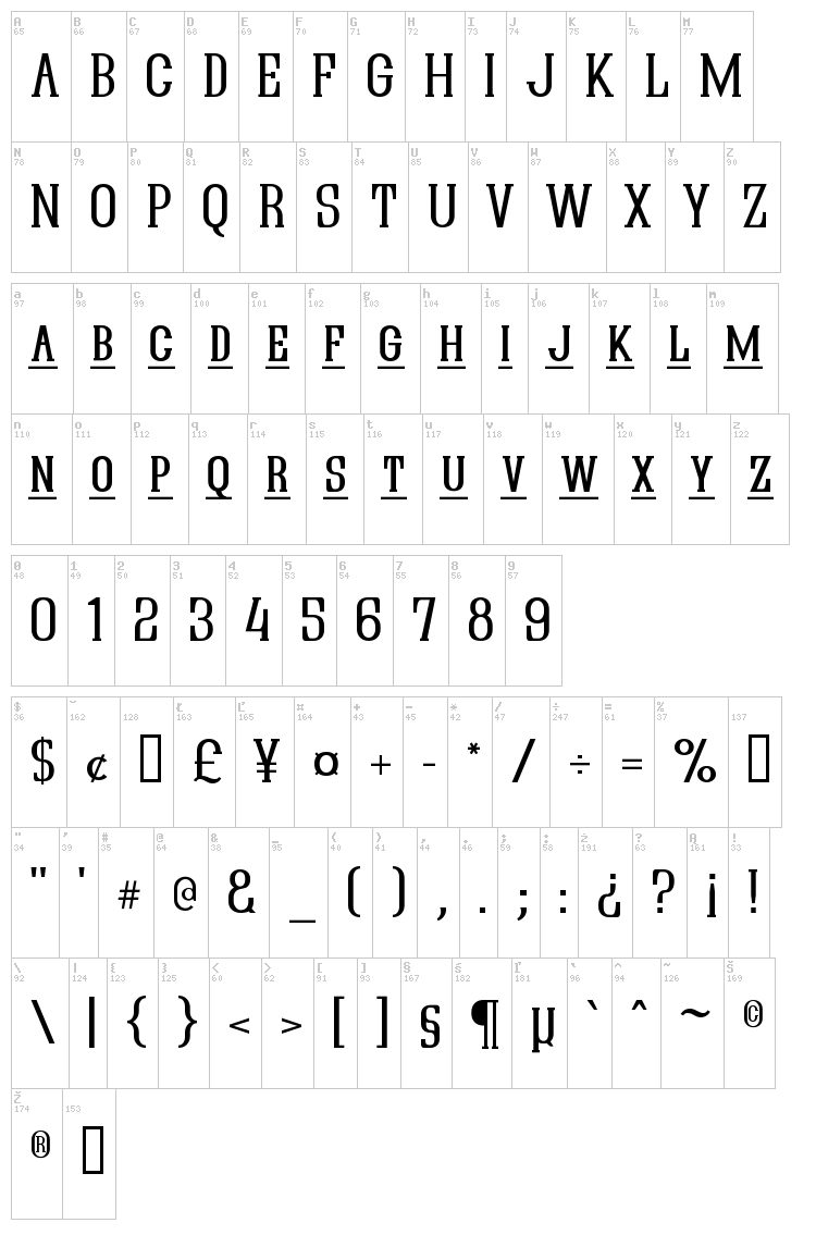 Quastic Kaps font map