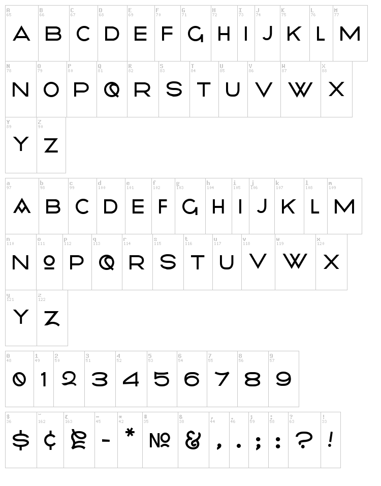 Radiometry font map