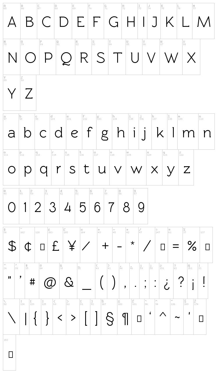 Rawengulk font map