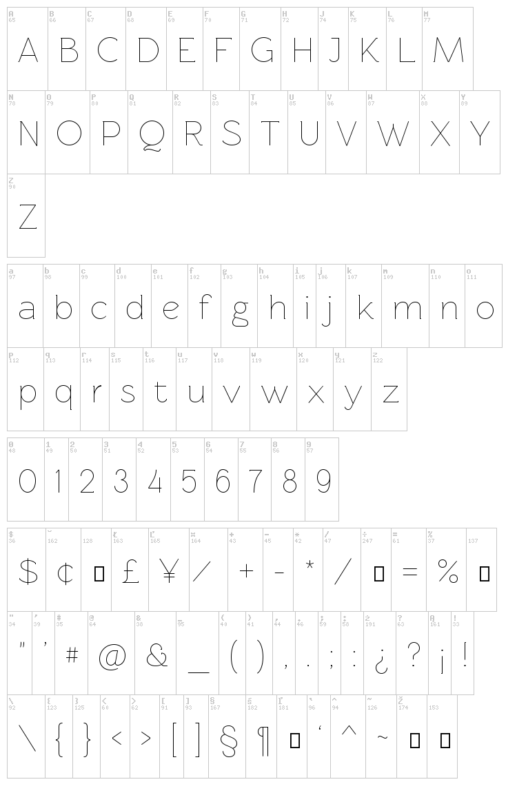 Rawengulk font map