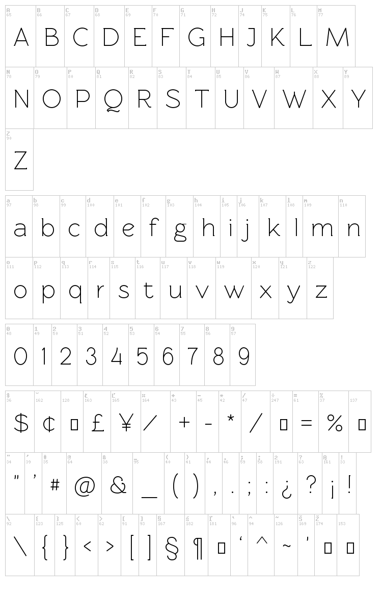 Rawengulk font map