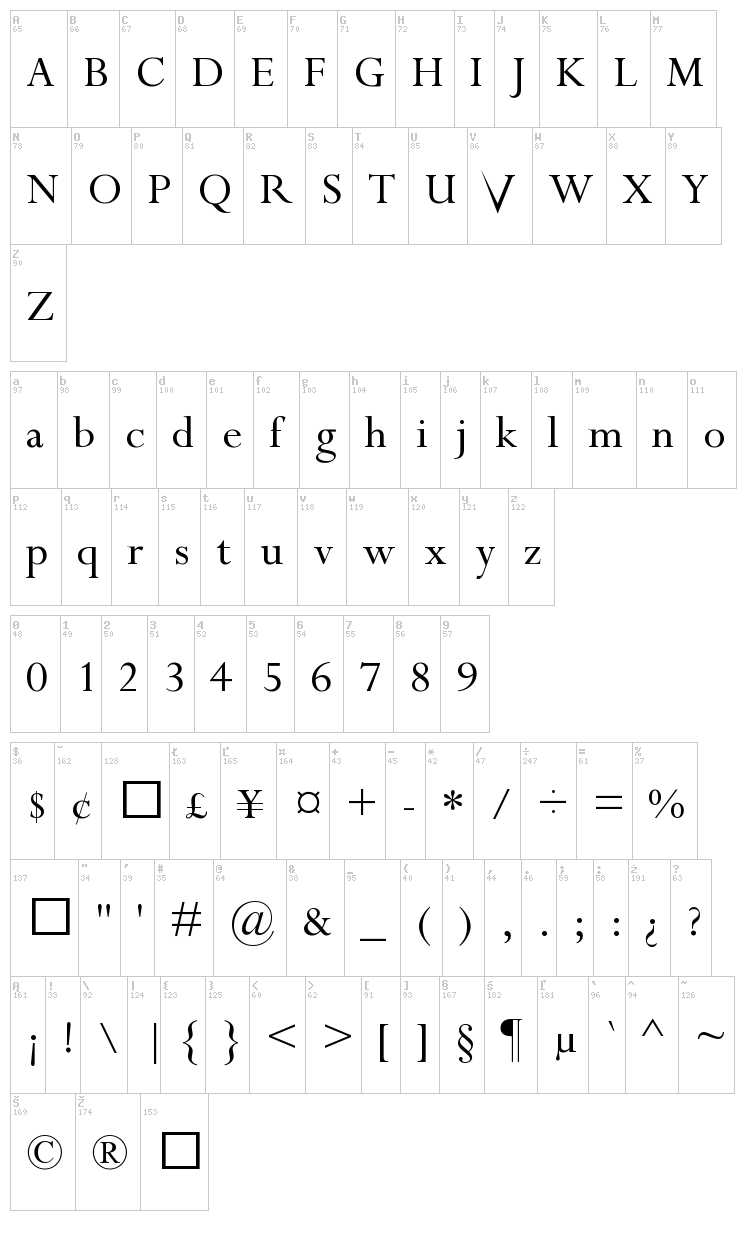 Riven font map