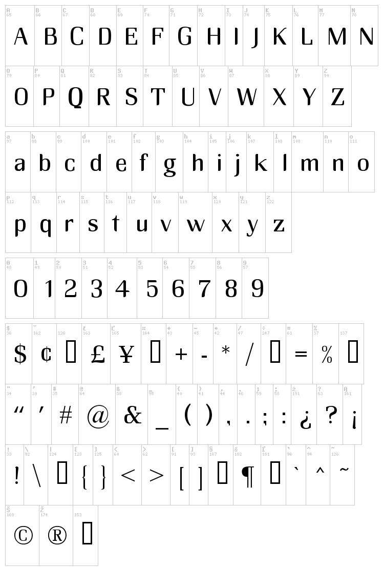 RM Midserif font map