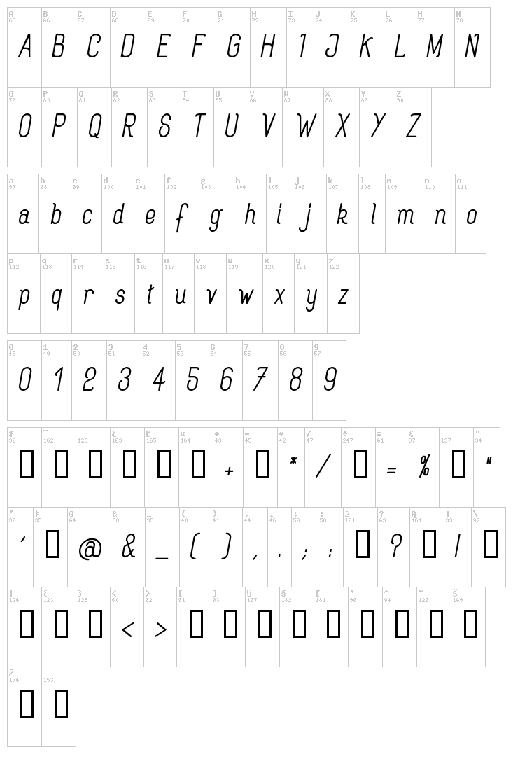 Rogaton font map