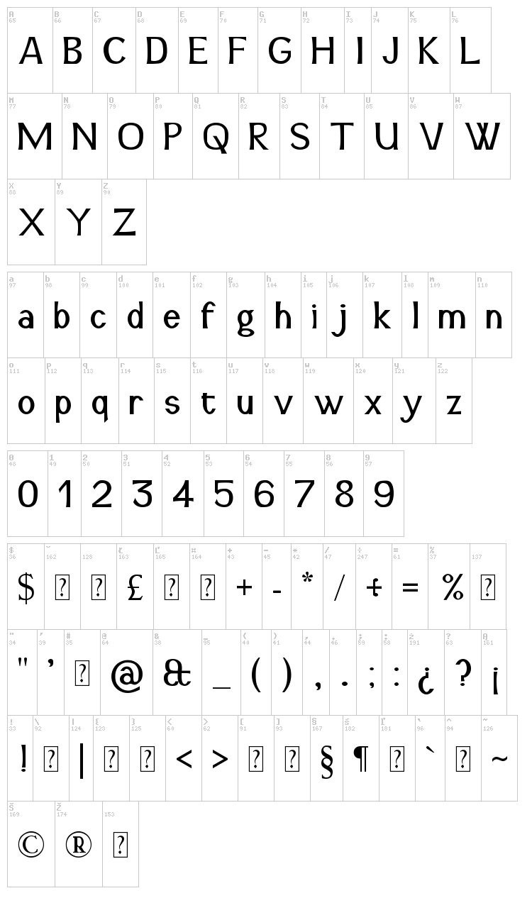 Snidane font map