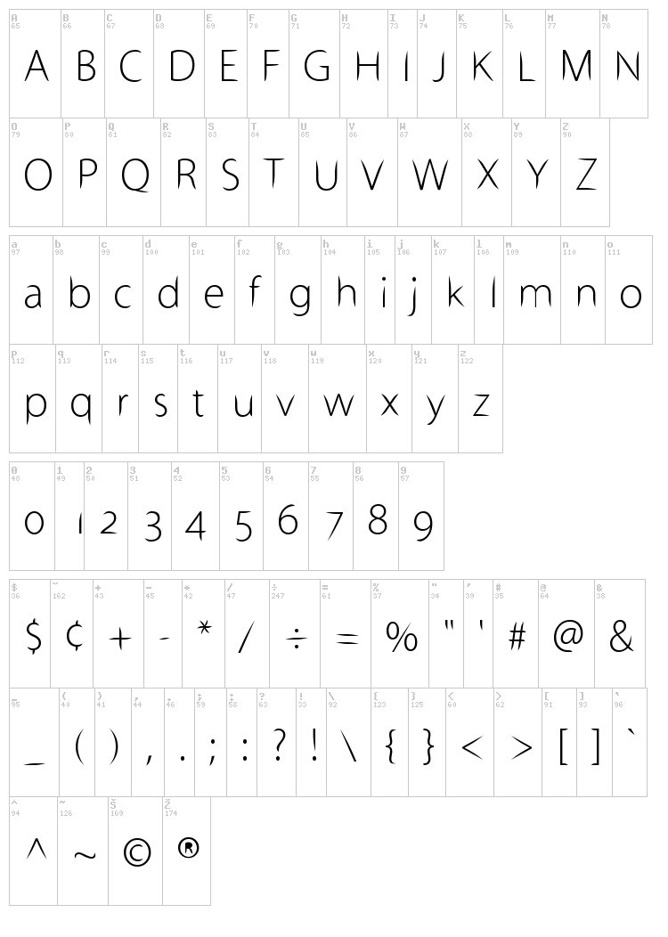 Stewart Sans font map