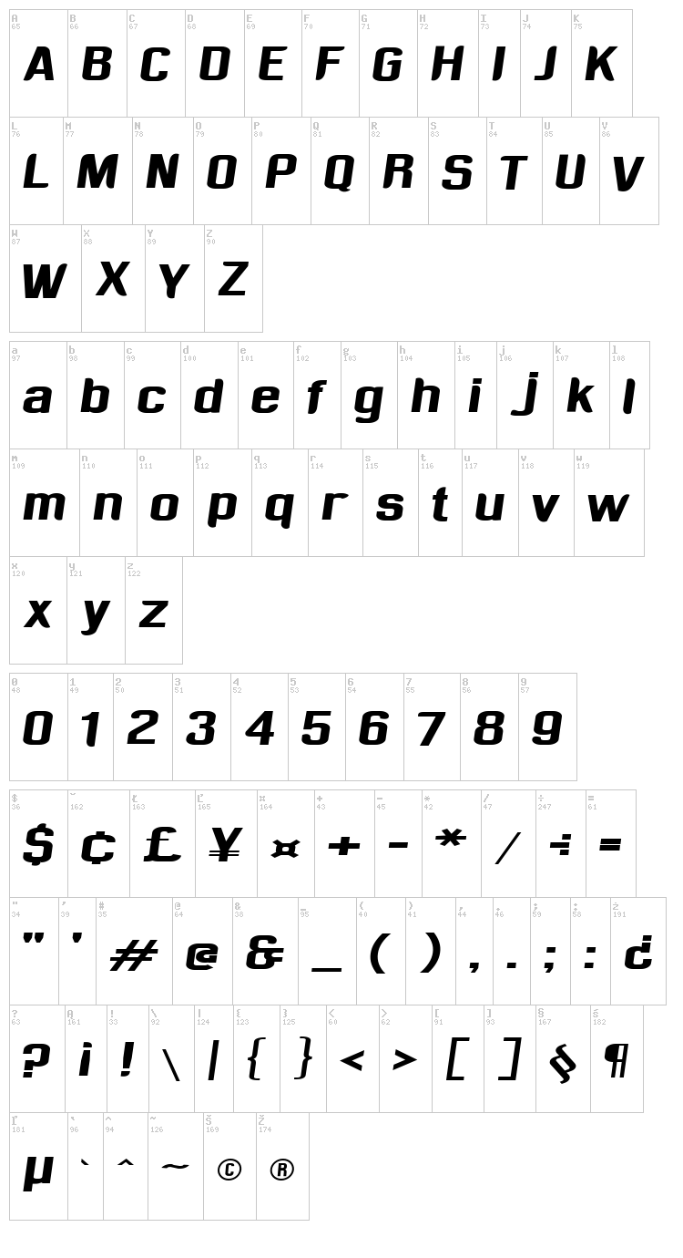 Sufrimeda font map