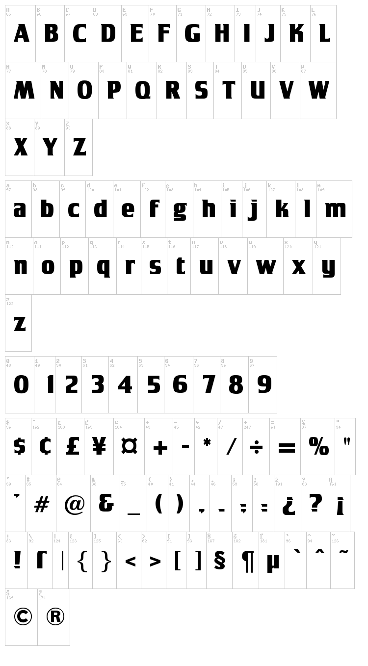Tobago Poster font map
