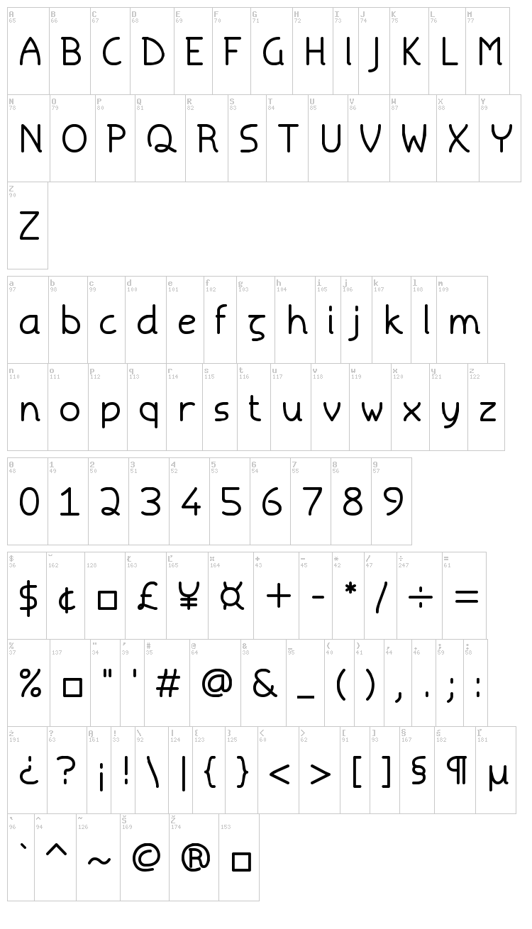 Torid font map