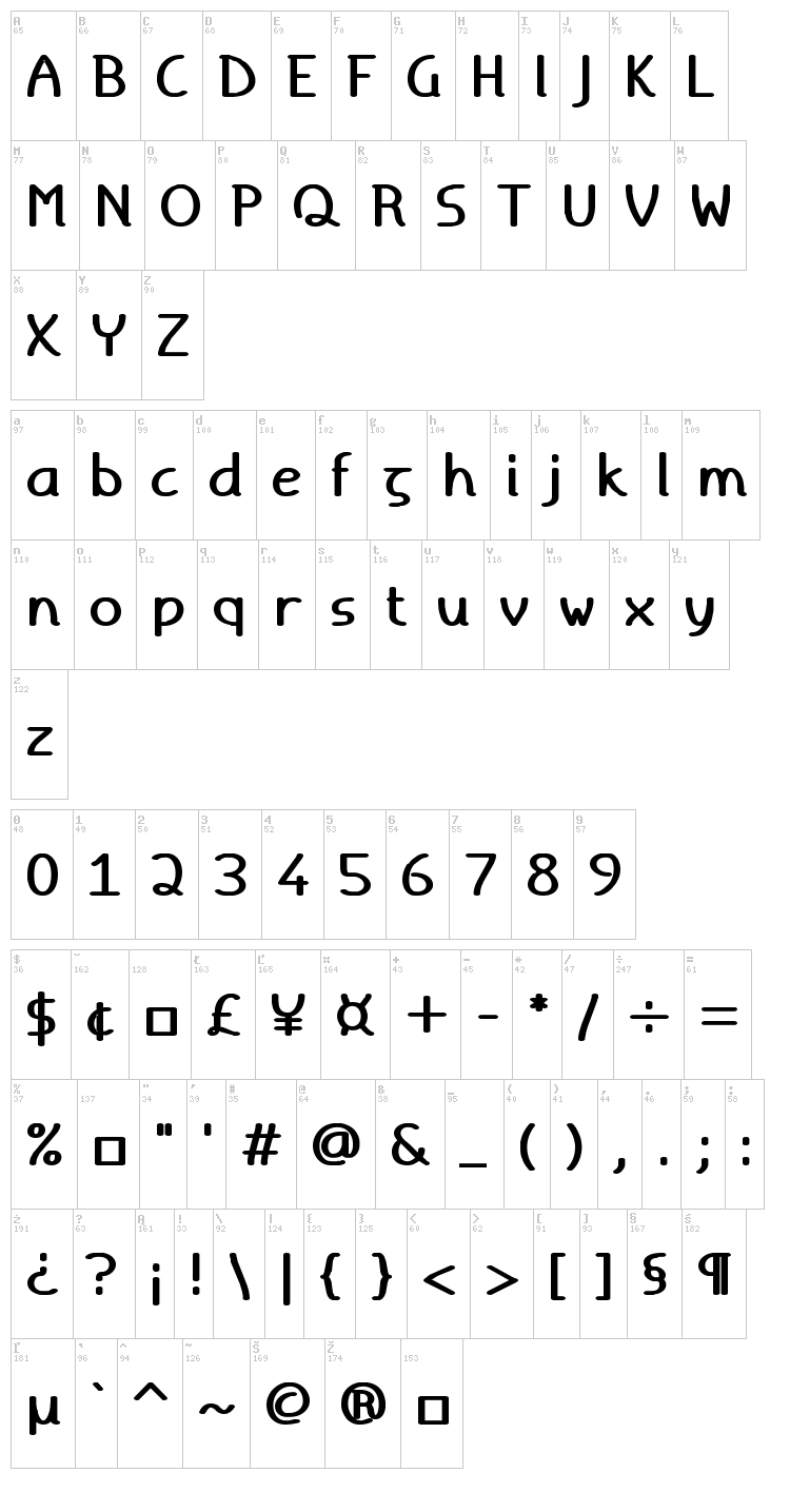 Torid font map