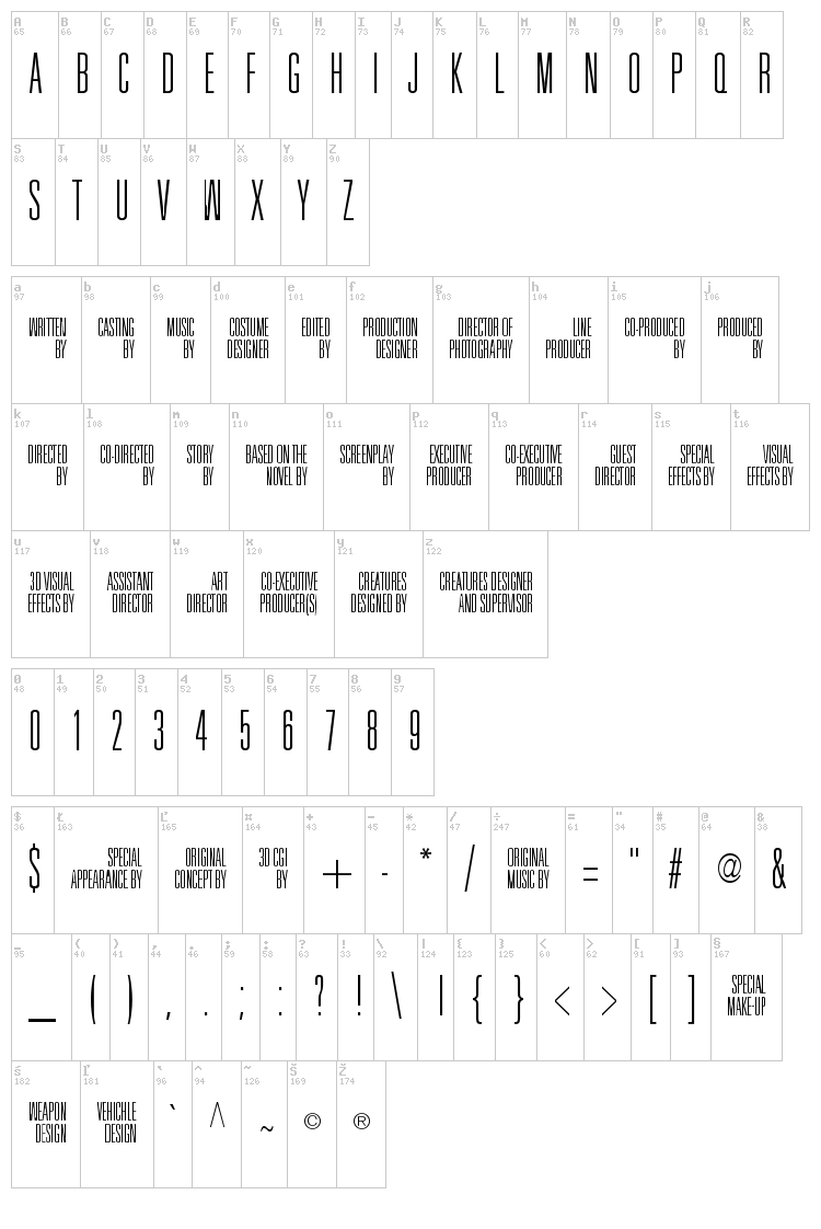 Universal Accreditation font map