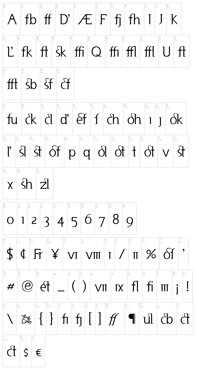 Usenet font map